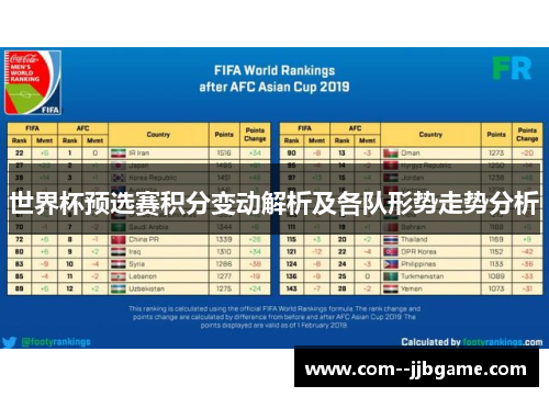 世界杯预选赛积分变动解析及各队形势走势分析