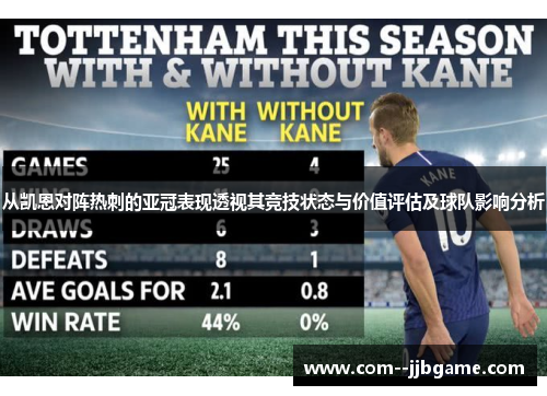 从凯恩对阵热刺的亚冠表现透视其竞技状态与价值评估及球队影响分析