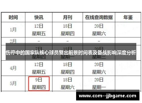 伤停中的国家队核心球员复出前景时间表及备战影响深度分析