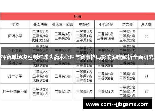 杯赛单场决胜制对球队战术心理与赛事格局影响深度解析全面研究