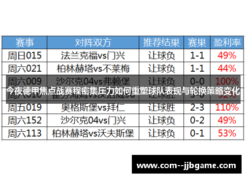 今夜德甲焦点战赛程密集压力如何重塑球队表现与轮换策略变化 今夜德甲焦点战赛程密集压力如何重塑球队表现与轮换策略变化