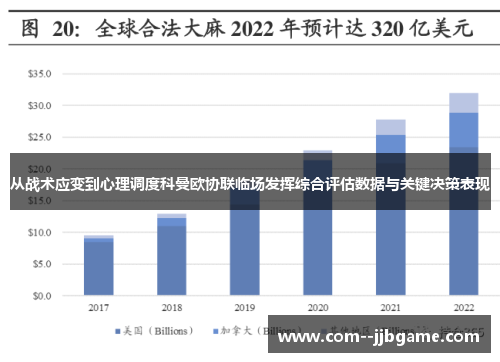 从战术应变到心理调度科曼欧协联临场发挥综合评估数据与关键决策表现