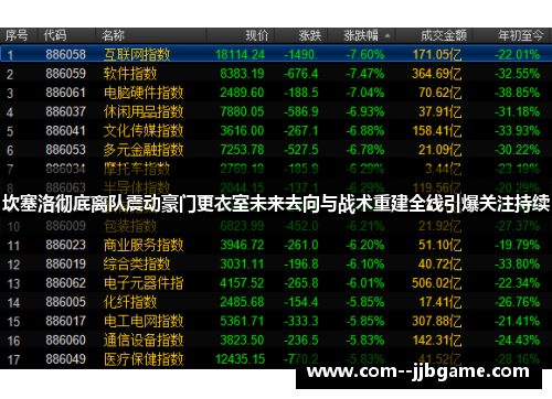 坎塞洛彻底离队震动豪门更衣室未来去向与战术重建全线引爆关注持续 坎塞洛彻底离队震动豪门更衣室未来去向与战术重建全线引爆关注持续