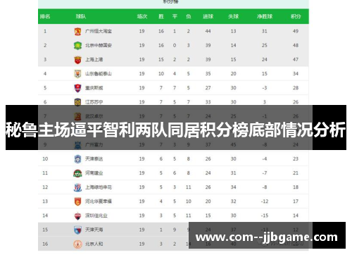 秘鲁主场逼平智利两队同居积分榜底部情况分析 秘鲁主场逼平智利两队同居积分榜底部情况分析