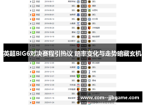 英超BIG6对决赛程引热议 赔率变化与走势暗藏玄机